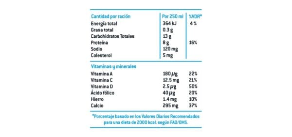 Leche Líquida Descremada 0% Grasa UHT Australian 1lt - Imagen 2