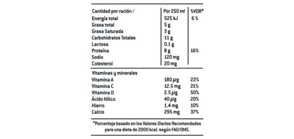 Leche Líquida Semidescremada Deslactosada 2% Grasa UHT Australian 1lt - Imagen 2